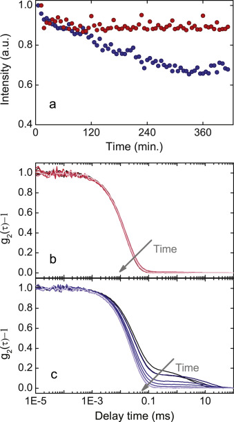 Graphical TOC