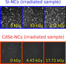 Graphical TOC