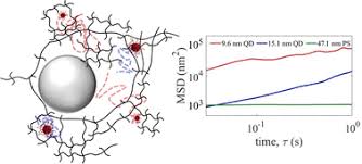 Graphical TOC